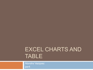 EXCEL CHARTS AND
TABLE
Alondra Vazquez
per4
 