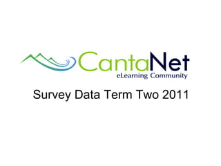Survey Data Term Two 2011 