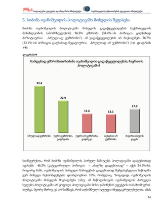 სოციალური კვლევისა და ანალიზის ინსტიტუტი          საქართველოს განვითარების კვლევითი ინსტიტუტი



3. ბიძინა ივანიშვილის პოლიტიკაში მოსვლის შეფასება
ბიძინა       ივანიშვილის        პოლიტიკაში            მოსვლის       გადაწყვეტილებას          საქართველოს
მოსახლეობის          (ამომრჩევლების)         56.3%      ემხრობა      (33.4%–ის       პოზიცია      ცალსახად
პოზიტიურია:           „სრულიად ვემხრობი“). ამ გადაწყვეტილებას არ მიესალმება 26.7%
(13.1%–ის პოზიცია ცალსახად ნეგატიურია: „სრულიად არ ვემხრობი“) (იხ. დიაგრამა
#4):

დიაგრამა#4

        რამდენად ემხრობით ბიძინა ივანიშვილის გადაწყვეტილებას, ჩაერთოს
                                  პოლიტიკაში?




             33.4



                                 22.9

                                                                                              17.0
                                                      13.6                13.1




       სრულიად ვემხრობი    უფრო ვემხრობი,     უფრო არ ვემხრობი,        სავსებით არ       მიჭირს პასუხის
                             ვიდრე არა           ვიდრე კი               ვემხრობი             გაცემა




საინტერესოა, რომ ბიძინა ივანიშვილის პირველ ნაბიჯებს პოლიტიკაში დადებითად
აფასებს       46.2% (კატეგორიული პოზიცია                 – „ძალზე დადებითად“ – აქვს 24.1%–ს).
როგორც ჩანს, ივანიშვილის პირველი ნაბიჯების დადებითად შემფასებელთა ნაწილში
ვერ მოხვდა რესპონდენტთა დაახლოებით 10%, რომელიც, ზოგადად, ივანიშვილის
პოლიტიკაში მოსვლას მიესალმება (ანუ, ამ ნაწილისთვის ივანიშვილის პირველი
სვლები პოლიტიკაში არ ყოფილა პოლიტიკაში მისი გამოჩენის ეფექტის თანაზომიერი).
თუმცა, მეორე მხრივ, ეს არ ნიშნავს, რომ აღნიშნული ჯგუფი იმედგაცრულებულია. ამას

                                                                                                           14
 