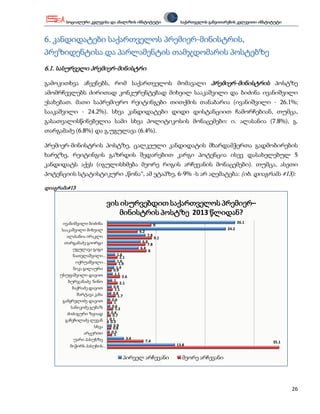 სოციალური კვლევისა და ანალიზის ინსტიტუტი                    საქართველოს განვითარების კვლევითი ინსტიტუტი



6. კანდიდატები საქართველოს პრემიერ-მინისტრის,
პრეზიდენტისა და პარლამენტის თამჯდომარის პოსტებზე
6.1. სასურველი პრემიერ-მინისტრი

გამოკითხვა აჩვენებს, რომ საქართველოს მომავალი პრემიერ-მინისტრის პოსტზე
ამომრჩევლებს ძირითად კონკურენტებად მიხეილ სააკაშვილი და ბიძინა ივანიშვილი
ესახებათ. მათი საპრემიერო რეიტინგები თითქმის თანაბარია (ივანიშვილი - 26.1%;
სააკაშვილი - 24.2%). სხვა კანდიდატები დიდი დისტანციით ჩამორჩებიან, თუმცა,
გასათვალისწინებელია სამი სხვა პოლიტიკოსის მონაცემები: ი. ალასანია (7.8%), გ.
თარგამაძე (6.8%) და გ.უგულავა (6.4%).

პრემიერ-მინისტრის პოსტზე, ცალკეული კანდიდატის მხარდამჭერთა გადმობირების
ხარჯზე, რეიტინგის გაზრდის შედარებით კარგი პოტენცია ისევ დასახელებულ 5
კანდიდატს აქვს (იგულისხმება მეორე რიგის არჩევანის მონაცემები). თუმცა, ასეთი
პოტენციის სტატისტიკური „წონა“, ამ ეტაპზე, 6-9% -ს არ აღემატება: (იხ. დიაგრამა #13):

დიაგრამა#13

                         ვის ისურვებდით საქართველოს პრემიერ–
                             მინისტრის პოსტზე 2013 წლიდან?
      ივანიშვილი ბიძინა                                                                       26.1
                                                           9
      სააკაშვილი მიხეილ                                                                24.2
                                              6.2
         ალასანია ირაკლი                             7.8
                                                           9.1
       თარგამაძე გიორგი                        6.8
                                                  7.8
            უგულავა გიგი                      6.4
                                                   8
            ნათელაშვილი…          1.6
                                    2.1
              ოქრუაშვილი…         1.6
                                   1.9
            ნიკა გილაური         1.4
                               0.9
     უსუფაშვილი დავით           1.1
                                     2.6
          ბურჯანაძე ნინო        1
                                    2.1
            ბაქრაძე დავით      0.9
                                1.1
              შარტავა კახა     0.8
                                  1.7
      გამყრელიძე დავით        0.6
                                1
           სანიკიძე გუბაზ     0.6
                                 1.2
         ძიძიგური ზვიად       0.4
                               0.7
        გაჩეჩილაძე ლევან     0.1
                             0.3
                      სხვა     0.9
                               0.8
                 არცერთი      0.5
                                1
             უარი პასუხზე               3.4
                                                    7.4                                                   35.1
           მიჭირს პასუხის…                                       13.8


                                     პირველ არჩევანი               მეორე არჩევანი




                                                                                                                 26
 