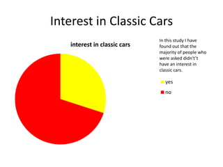 Interest in Classic Cars
interest in classic cars
yes
no
In this study I have
found out that the
majority of people who
were asked didn't’t
have an interest in
classic cars.
 