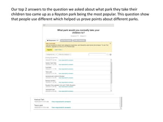 Our top 2 answers to the question we asked about what park they take their
children too came up as a Royston park being the most popular. This question show
that people use different which helped us prove points about different parks.

 