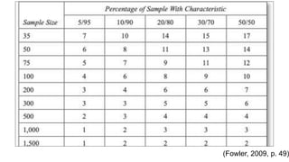 (Fowler, 2009, p. 49)
 