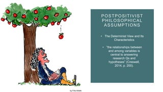 POSTPOSITIVIST
PHILOSOPHICAL
ASSUMPTIONS
• The Determinist View and Its
Characteristics
• ”the relationships between
and among variables is
central to answering
research Qs and
hypotheses” (Creswell,
2014, p. 200).
 