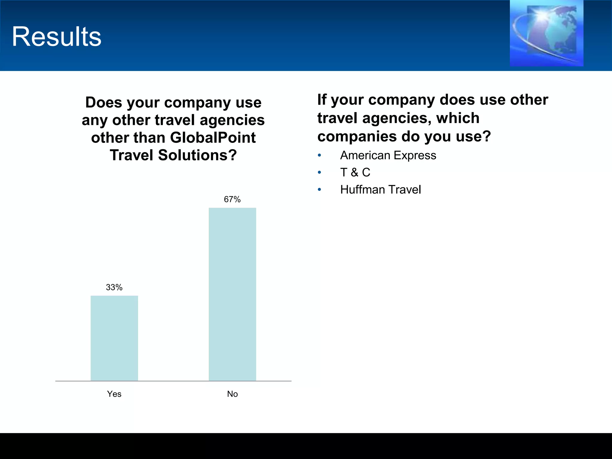ResultsIf your company does use other travel agencies, which companies do you use?American ExpressT & CHuffman Travel