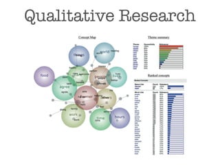 Qualitative Research
 