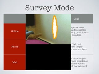 Survey Mode
Pros Cons
Online
Lower cost
Quickly collect data
Easy to modify
Review results
Branching
Response rates
Digital Inequalities
Contacting participants
Data loss
Phone
High response rates
Interact with real person
Diverse sampling
High cost
Take longer
Cell phone numbers
Mail
Convenient
Detailed responses
Lower cost
Efﬁcient
Take much longer
Higher non completion
Compete w/mail
Project management
 