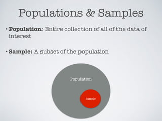 Populations & Samples
•Population: Entire collection of all of the data of
interest
•Sample: A subset of the population
Population
Sample
 