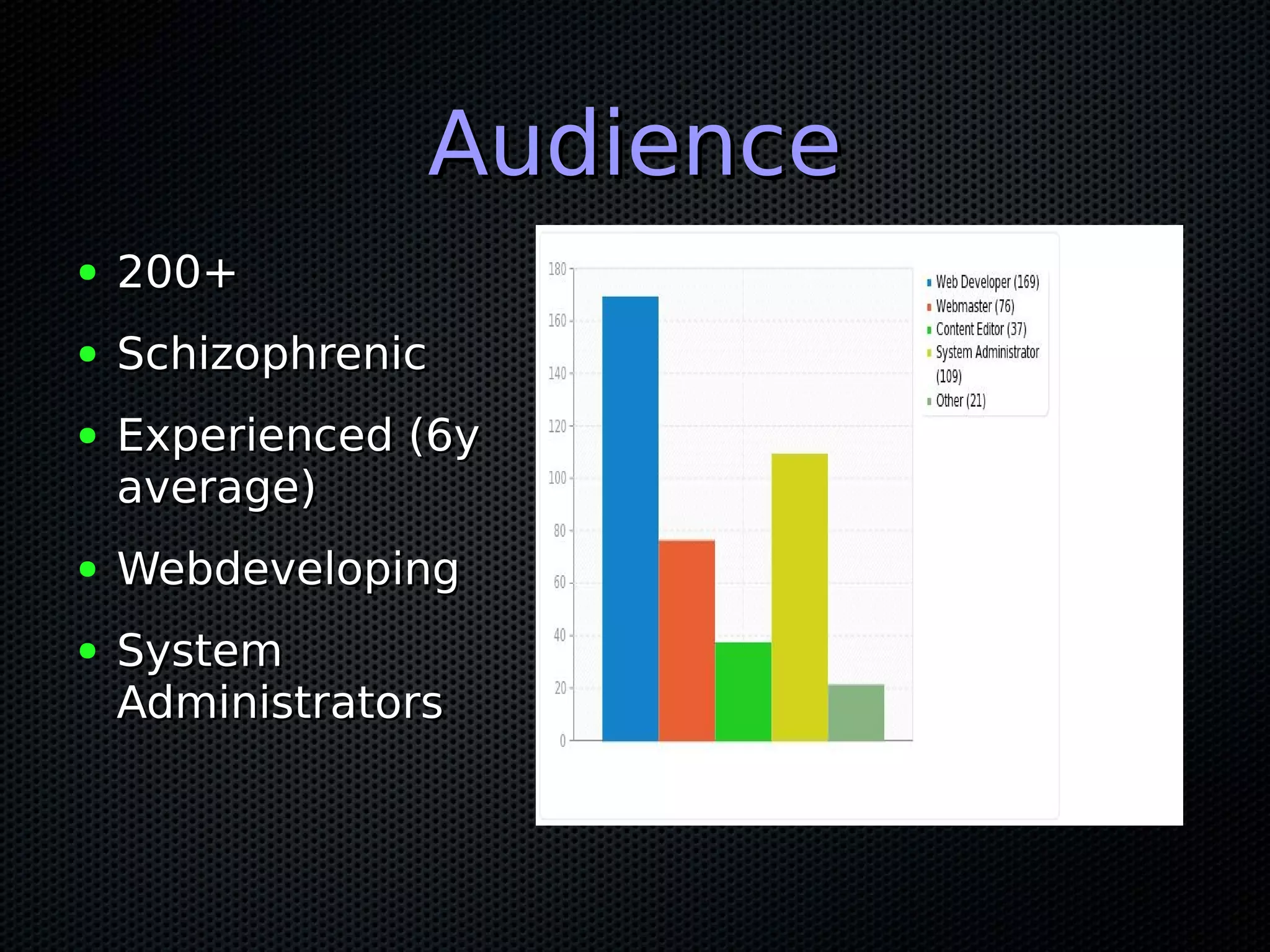 Audience
●   200+
●   Schizophrenic
●   Experienced (6y
    average)
●   Webdeveloping
●   System
    Administrators
 