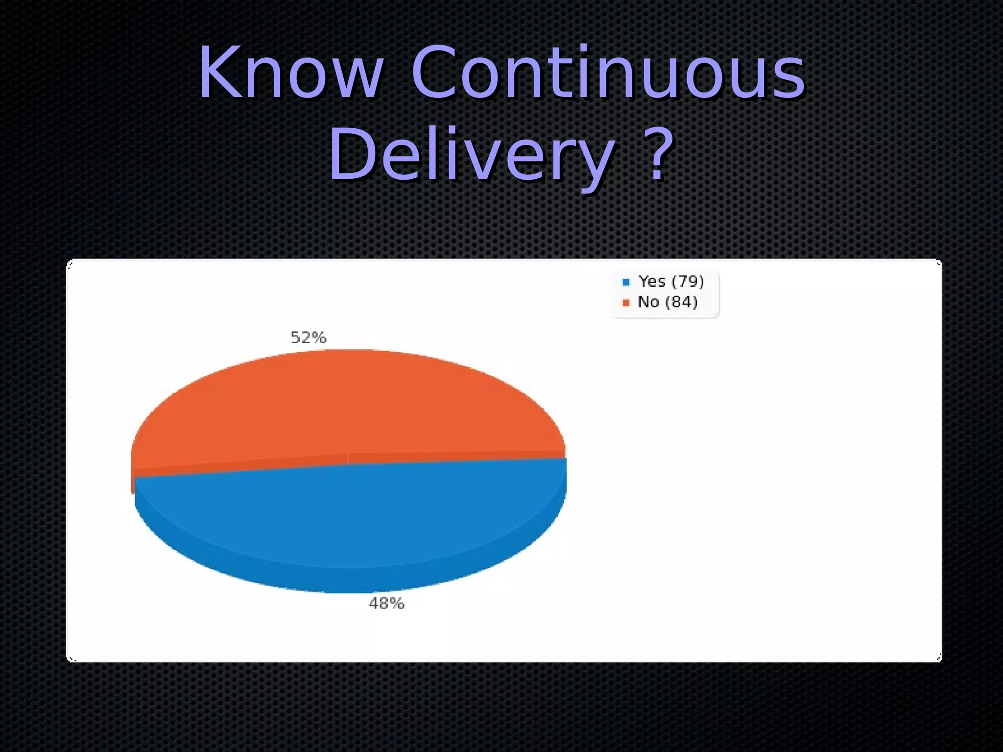 Know Continuous
   Delivery ?
 