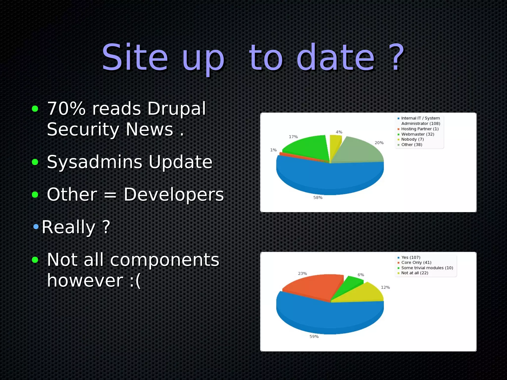 Site up to date ?
●   70% reads Drupal
    Security News .
●   Sysadmins Update
●   Other = Developers
•Really ?
●   Not all components
    however :(
 