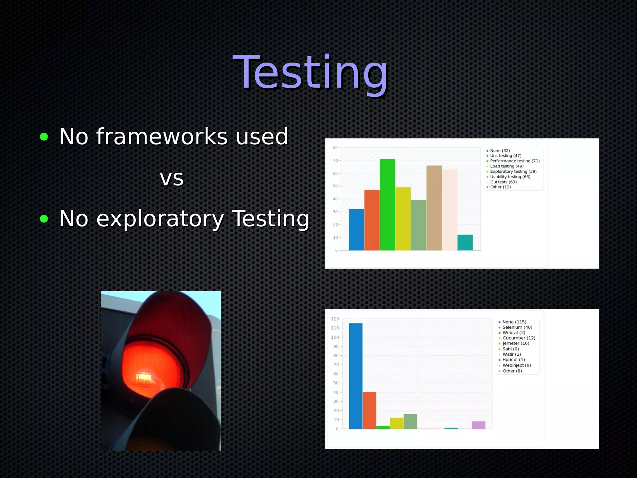 Testing
●   No frameworks used
            vs
●   No exploratory Testing
 