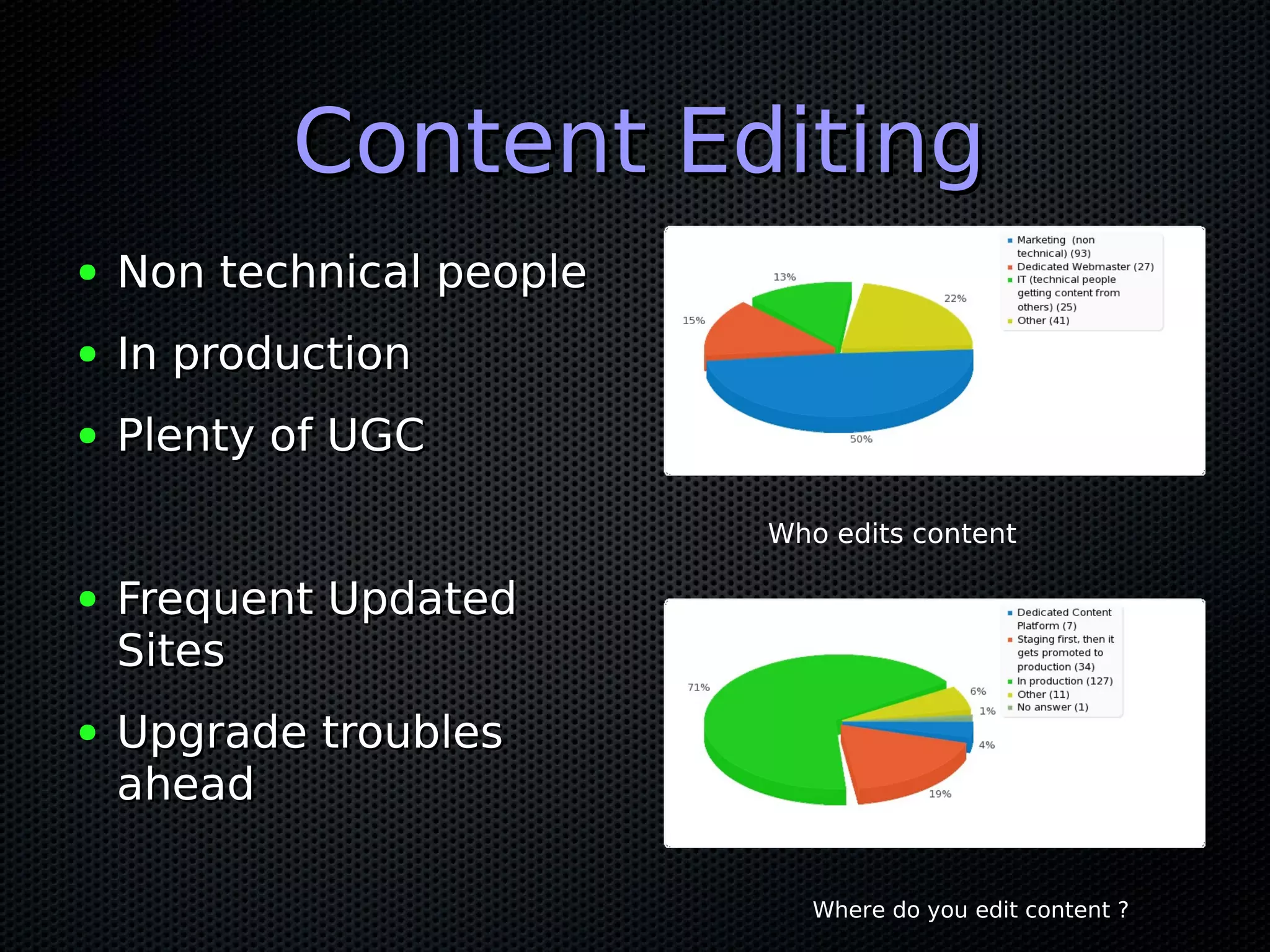 Content Editing
●   Non technical people
●   In production
●   Plenty of UGC

                           Who edits content

●   Frequent Updated
    Sites
●   Upgrade troubles
    ahead

                              Where do you edit content ?
 