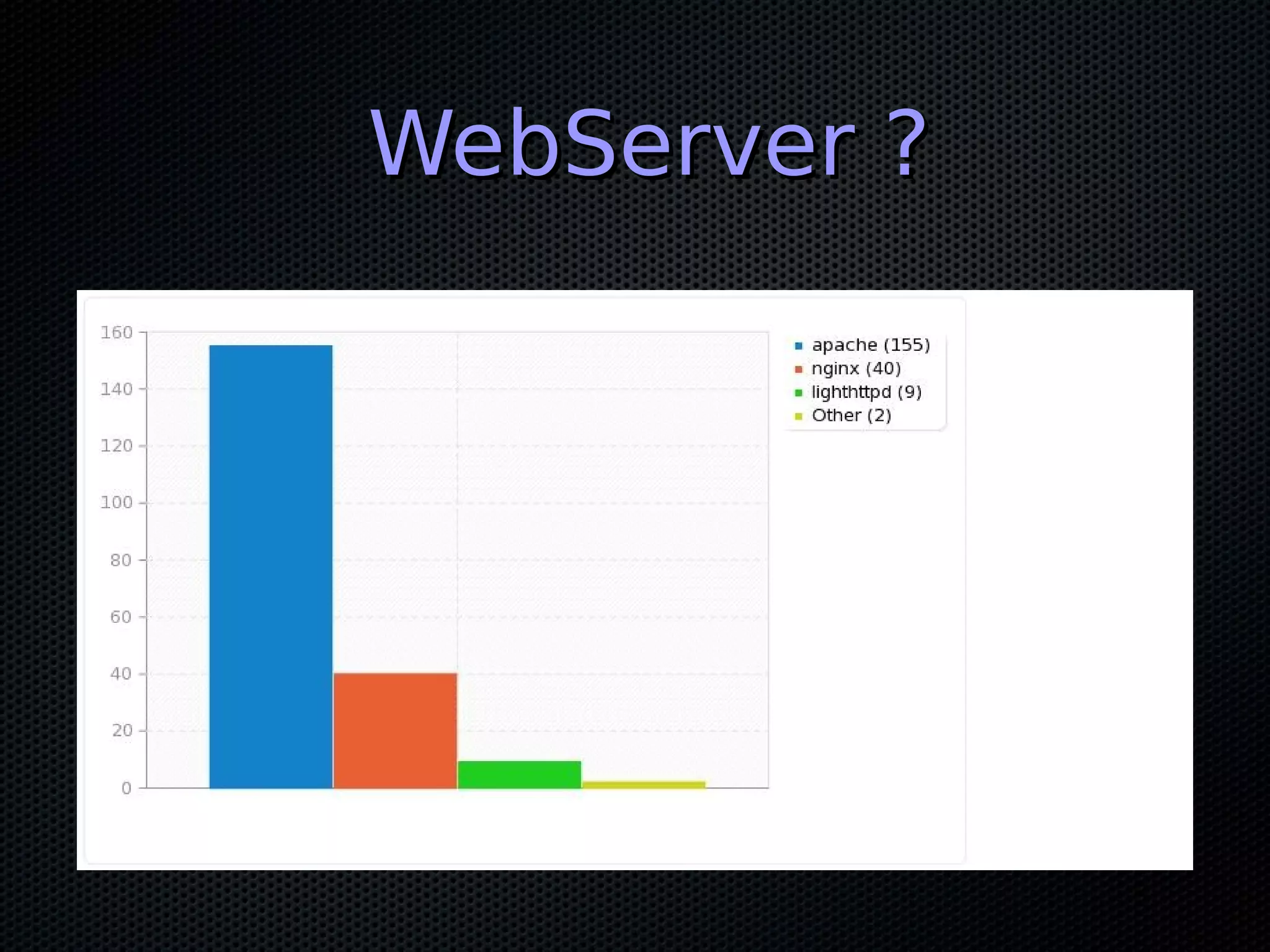 WebServer ?
 
