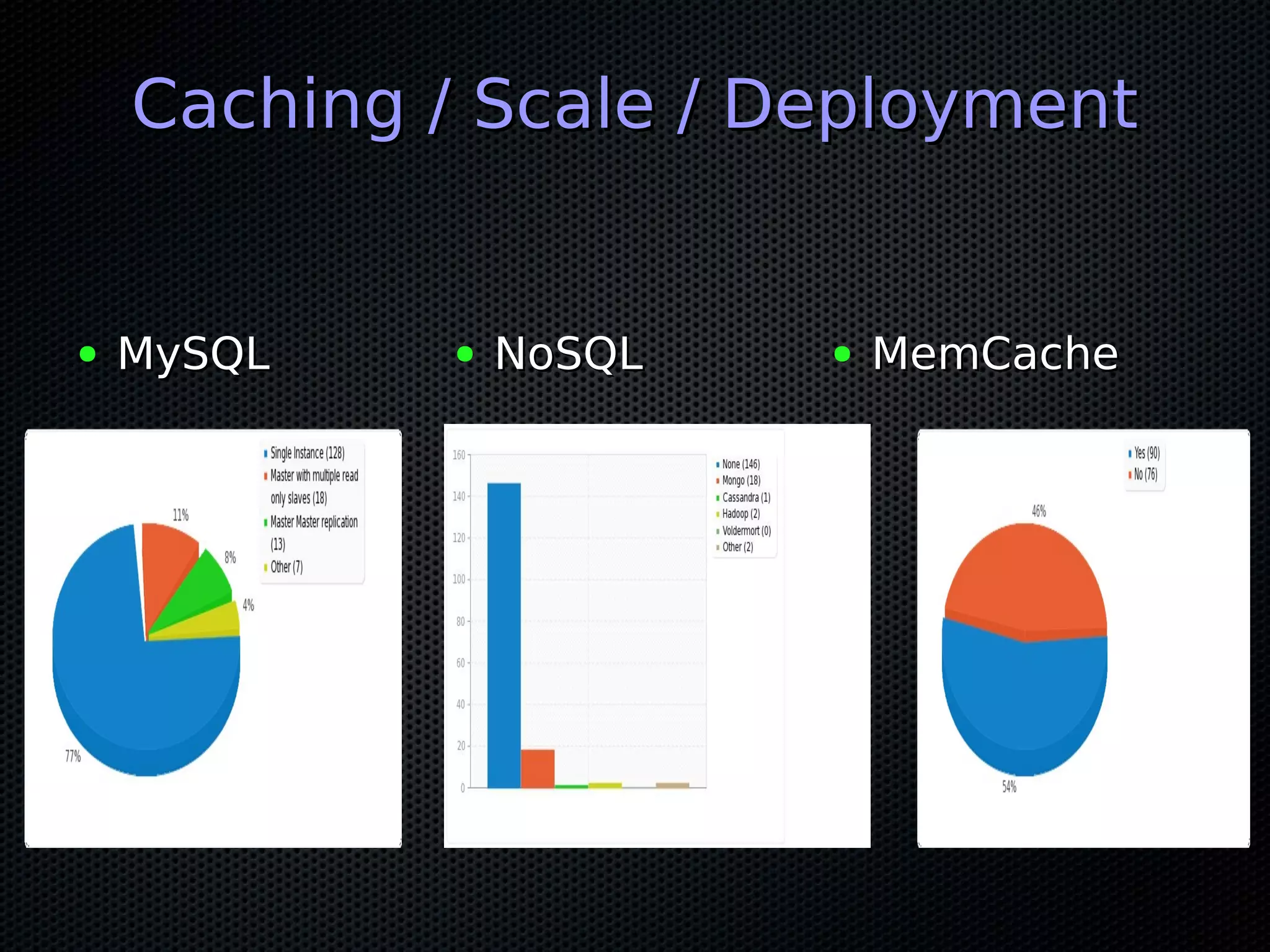 Caching / Scale / Deployment


●   MySQL   ●   NoSQL   ●   MemCache
 