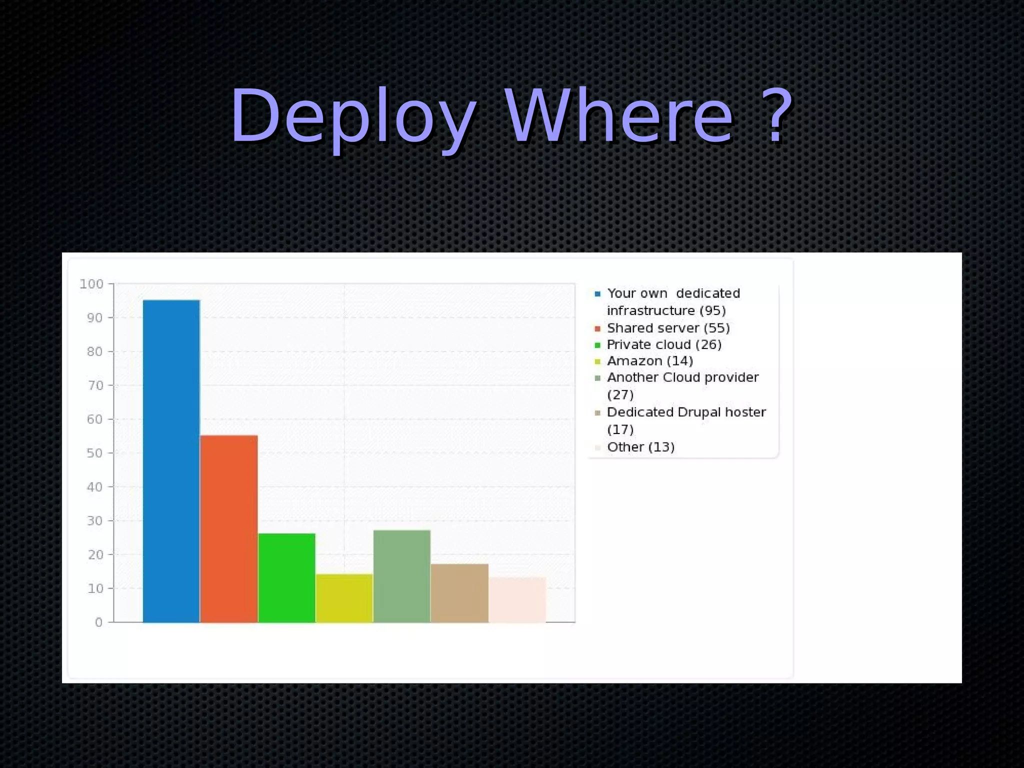 Deploy Where ?
 