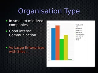 Organisation Type
●   In small to midsized
    companies
●   Good internal
    Communication


●   Vs Large Enterprises
  ...