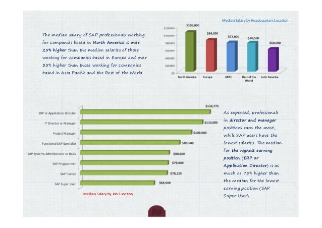 SAP Salary Survey