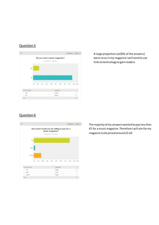 Question 5
Question 6
A large proportion (at85% of the answers)
were noso inmy magazine Iwill needtouse
linkstotechnologytogainreaders
The majorityof my answerswantedtopay lessthan
£5 for a musicmagazine.Therefore Iwill aimformy
magazine tobe pricedaround £3-£4
 