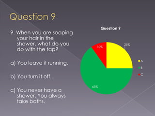 Question 99. When you are soaping your hair in the shower, what do you do with the tap?a) You leave it running. b) You turn it off.c) You never have a shower. You always take baths.