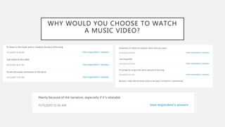 WHY WOULD YOU CHOOSE TO WATCH
A MUSIC VIDEO?
 