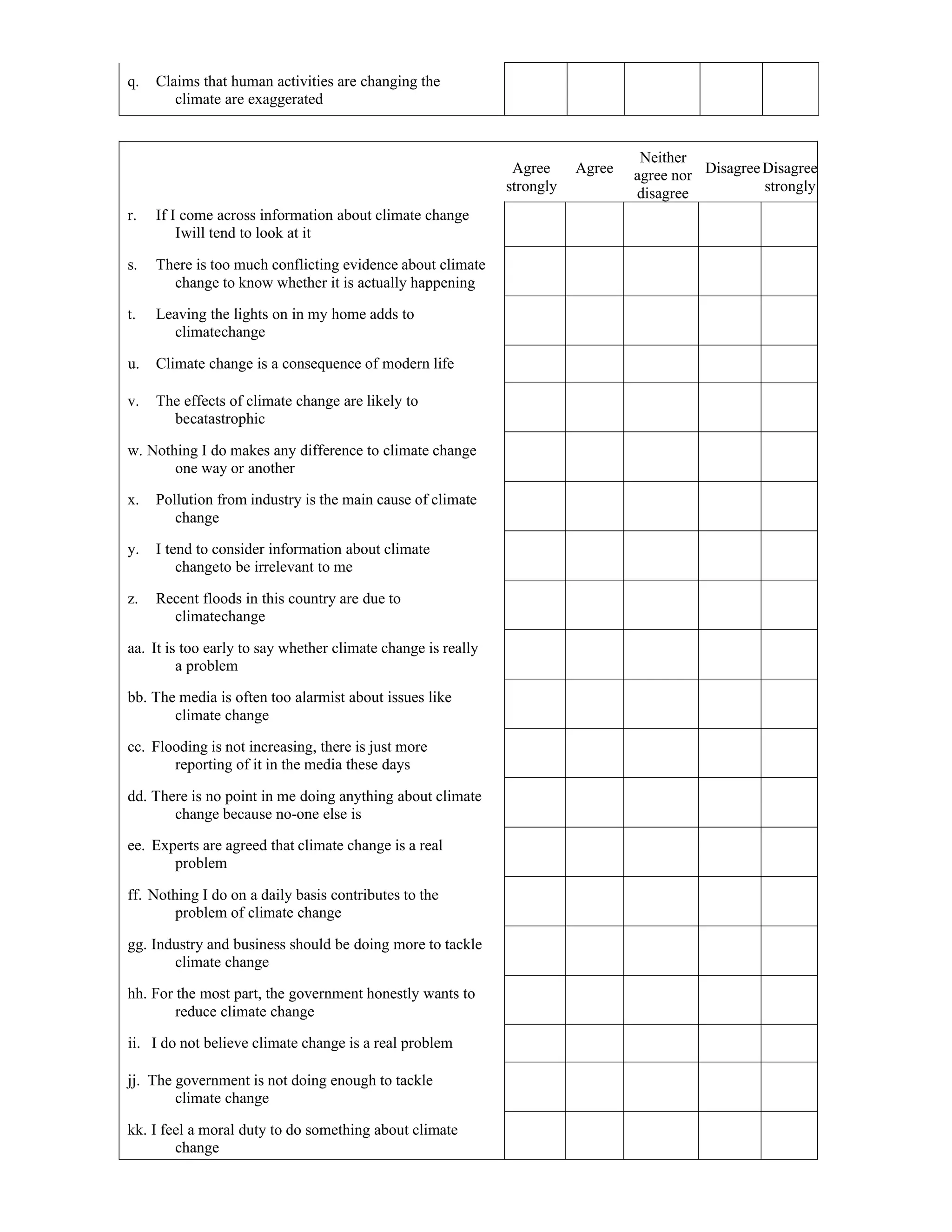 q. Claims that human activities are changing the
climate are exaggerated
Agree
strongly
Agree
Neither
agree nor
disagree
DisagreeDisagree
strongly
r. If I come across information about climate change
Iwill tend to look at it
s. There is too much conflicting evidence about climate
change to know whether it is actually happening
t. Leaving the lights on in my home adds to
climatechange
u. Climate change is a consequence of modern life
v. The effects of climate change are likely to
becatastrophic
w. Nothing I do makes any difference to climate change
one way or another
x. Pollution from industry is the main cause of climate
change
y. I tend to consider information about climate
changeto be irrelevant to me
z. Recent floods in this country are due to
climatechange
aa. It is too early to say whether climate change is really
a problem
bb. The media is often too alarmist about issues like
climate change
cc. Flooding is not increasing, there is just more
reporting of it in the media these days
dd. There is no point in me doing anything about climate
change because no-one else is
ee. Experts are agreed that climate change is a real
problem
ff. Nothing I do on a daily basis contributes to the
problem of climate change
gg. Industry and business should be doing more to tackle
climate change
hh. For the most part, the government honestly wants to
reduce climate change
ii. I do not believe climate change is a real problem
jj. The government is not doing enough to tackle
climate change
kk. I feel a moral duty to do something about climate
change
 