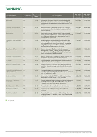 BANKING
                                               Experience                                                                     Min. Salary   Max. Salary
Occupation Title               Qualification                                      Job Description                               (in local     (in local
                                                 (years)                                                                       currency)     currency)

Bank Teller                    S1                 1–3       Handle high volume of over–the–counter transactions.               2,000,000     2,750,000
                                                            Assist with customer enquiries, ensure service delivery
                                                            standards are met & actively promote bank products and
                                                            services.

Customer Service Officer       S1                 2–3       Attend to walk-in customers & follow-up on customer                3,000,000     6,000,000
                                                            service issues as well as identify business potential from
                                                            existing database.

Bank Auditor                   S1                 2–3       Report audit findings, evaluate system effectiveness &             3,500,000     5,500,000
                                                            assess procedural deficiencies. Ensure high level of internal
                                                            control & system adherence to guard against fraud or
                                                            procedural non–compliance.

Collection / Debt Recovery     S1                 1–3       Review collection procedures and ensure diligent debt              1,750,000     3,500,000
Officer                                                     recovery. Analyse customers’ profile & propose viable
                                                            solutions. Restructure & negotiate payment. Knowledge
                                                            in legal/litigation processes & documentation. Monitor
                                                            delinquent accounts & collection functions.

Compliance Officer             S1                 2–3       Ensure intepretation & adherence to all regulatory                 3,500,000     5,550,000
                                                            requirements. Conduct & review results of compliance
                                                            surveillance test plans. Support the implementation and
                                                            rollout of compliance-related initiatives.

Securities / Equities Dealer   S1                 3–5       Support relevant teams and execute global equities, fixed          3,500,000     6,000,000
                                                            income and structured products through brokers.

FX Dealer                      S1                 2–3       Good knowledge of foreign exchange products. Familiar              2,500,000     3,500,000
                                                            with inter–bank market transaction.

Mortgage Sales Specialist      S1                 2–3       Identify prospective customers through lead generation             3,000,000     5,500,000
                                                            to achieve desired mortgage and related lending product
                                                            targets.

Personal Financial Consultant S1                  2–3       Provide advice & recommend investment products                     3,000,000     5,500,000
/ Personal Banker                                           according to clients’ risk profile. Identify business potential
                                                            from the execution of sales.

Settlement Officer             S1                 3–5       Settlement of trades (FX/MM), bonds & securities. Liaise           4,000,000     7,000,000
                                                            with brokers, counter parties & fund managers.

Remittance / Settlement /      S1                 1–2       Cheque clearance, inward/outward remittances, telegraphic          1,750,000     3,500,000
Loans Clerk                                                 transfer & demand drafts. Accept & confirm forex deals.
                                                            Process & document housing loan applications.

Bank Operations Officer        S1                 0–1       Process trade settlements. Back room admin duties.                 1,750,000     2,500,000

Trade Finance Officer          S1                 1–2       Supervisory role in the processing of trade finance                2,750,000     4,500,000
                                                            products.

Trade Finance Clerk            S1                 2–3       Process trade finance products with knowledge of various           2,500,000     3,500,000
                                                            trade instruments e.g Letter of Credit, trade collections &
                                                            payments.


   Hot job




                                                                                                  employment outlook and salary guide 2010/11 11
 