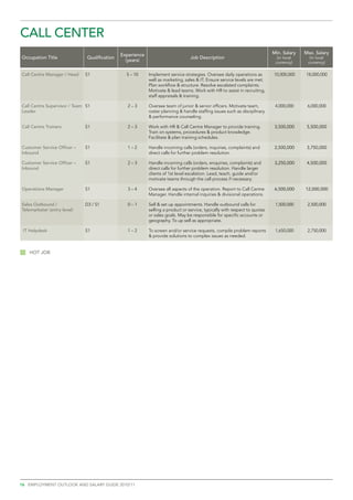 CALL CENTER 
                                              Experience                                                                    Min. Salary   Max. Salary
Occupation Title              Qualification                                      Job Description                              (in local     (in local
                                                (years)                                                                      currency)     currency)

Call Centre Manager / Head   S1                 5 – 10     Implement service strategies. Oversee daily operations as        10,000,000    18,000,000
                                                           well as marketing, sales & IT. Ensure service levels are met.
                                                           Plan workflow & structure. Resolve escalated complaints.
                                                           Motivate & lead teams. Work with HR to assist in recruiting,
                                                           staff appraisals & training.

Call Centre Supervisor / Team S1                 2–3       Oversee team of junior & senior officers. Motivate team,          4,000,000     6,000,000
Leader                                                     roster planning & handle staffing issues such as disciplinary
                                                           & performance counseling.

Call Centre Trainers         S1                  2–3       Work with HR & Call Centre Manager to provide training.           3,500,000     5,500,000
                                                           Train on systems, procedures & product knowledge.
                                                           Facilitate & plan training schedules.

Customer Service Officer –   S1                  1–2       Handle incoming calls (orders, inquiries, complaints) and         2,500,000     3,750,000
Inbound                                                    direct calls for further problem resolution.

Customer Service Officer –   S1                  2–3       Handle incoming calls (orders, enquiries, complaints) and         3,250,000     4,500,000
Inbound                                                    direct calls for further problem resolution. Handle larger
                                                           clients of 1st level escalation. Lead, teach, guide and/or
                                                           motivate teams through the call process if necessary.

Operations Manager           S1                  3–4       Oversee all aspects of the operation. Report to Call Centre       6,500,000    12,000,000
                                                           Manager. Handle internal inquiries & divisional operations.

Sales Outbound /             D3 / S1             0–1       Sell & set up appointments. Handle outbound calls for             1,500,000     2,500,000
Telemarketer (entry level)                                 selling a product or service, typically with respect to quotas
                                                           or sales goals. May be responsible for specific accounts or
                                                           geography. To up sell as appropriate.

 IT Helpdesk                 S1                  1–2       To screen and/or service requests, compile problem reports        1,650,000     2,750,000
                                                           & provide solutions to complex issues as needed.


   Hot job




16 employment outlook and salary guide 2010/11
 