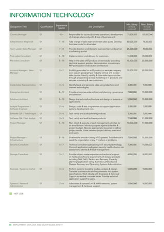 INFORMATION TECHNOLOGY   
                                              Experience                                                                  Min. Salary   Max. Salary
Occupation Title              Qualification                                     Job Description                             (in local     (in local
                                                (years)                                                                    currency)     currency)

Country Manager               S1                 10 +      Responsible for country business operations, development       75,000,000    150,000,000
                                                           of strategic plans and profit & loss of business unit.

Sales Director (Regional)     S1                7 – 10     Take charge of sales team and meet sales quota. Develop        50,000,000     75,00,000
                                                           business model to drive sales.

Team Leader Sales Manager     S1                 7–8       Provide direction and duties to business team and partner      25,000,000     40,00,000
                                                           in achieving quotas.

Post–sales Consultant         S1                5 – 10     Implementation and delivery for customers.                     15,000,000    25,000,000

Pre–sales Consultant          S1                5 – 10     Help in the sales of IT products or services by providing      15,000,000    25,000,000
                                                           technical support, product demonstration to customers,
                                                           RFP participation and solution architecture.

Account Manager / Sales       S1                 5–7       Build & grow sales for an IT product or services company       15,000,000    30,000,000
Manager                                                    over a given geography or industry vertical and exceed
                                                           sales quotas. Identify, qualify & close sales opportunities
                                                           through prospecting & cross marketing of IT products and
                                                           services to existing & new customers.

Inside Sales Representative   S1                 3–5       Identify leads and generate sales using telephone and           4,000,000     9,000,000
                                                           internet technologies.

Enterprise Architect          S1                8 – 12     Provide enterprise-wide architectural planning, governance      7,000,000    15,000,000
                                                           and direction.

Solutions Architect           S1                5 – 10     Design the technical architecture and design of systems or      5,000,000    15,000,000
                                                           applications.

Analyst Programmer /          S1                 2–6       Design, code & test programmes to support application           3,000,000     7,000,000
Software Engineer                                          systems development plan.

Software QA  / Test Analyst   S1                 3–6       Test, certify and audit software products.                      3,000,000     7,000,000

Software QA / Test Analyst    S1                 3–5       Test, certify and audit software products.                      7,500,000    11,000,000

Project Manager               S1                5 – 10     Plan, direct & execute project management activities for       10,000,000    17,000,000
                                                           an area/division. Monitor progress against schedule &
                                                           project budget. Allocate appropriate resources to deliver
                                                           project results. Liaise between project delivery team and
                                                           end–users.

Project Manager –             S1                5 – 10     Oversee the smooth running of IT systems. Troubleshoot &        7,000,000    15,000,000
Infrastructure                                             assist the organization in any IT matters or problems.

Security Consultant           S1                 5–7       Technical consultant specializing in IT security technology.    7,000,000    15,000,000
                                                           Conduct application and system security health–checks, risk
                                                           assessment, identity & firewall management.

Storage Consultant            S1                 3–7       Provide subject matter expertise and technical support          4,000,000     8,000,000
                                                           on hardware/software requirements of storage products
                                                           including SAN, NAS, Backup and Recovery, Capacity
                                                           planning/application sizing, Business Continuity and
                                                           Disaster Recovery and Operating Systems Administration.

Business / Systems Analyst    S1                 3–6       Perform systems feasibility studies, analysis & design.         5,000,000     9,000,000
                                                           Translate business rules and requirements into system
                                                           specifications. Work closely with Engineers & Technical
                                                           Support to resolve customer issues. Provide technical
                                                           application support to users.

Systems / Network             S1                 2–6       Administer & operate LAN & WAN networks, system                 5,000,000     9,000,000
Administrator                                              management & hardware support.


   Hot job




20 employment outlook and salary guide 2010/11
 