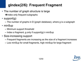 gIndex(2/6): Frequent Fragment
• The number of graph structure is large
Index only frequent subgraphs
• support(g)
– The number of graphs in D (graph database), where g is a subgraph
• minSup
– Minimum support threshold
– Index a fragment, g only if support(g) ≥ minSup
• Size-increasing support
– Frequent fragments are increasing as the size of a fragment increases
– Low minSup for small fragments, high minSup for large fragment
12/50
 