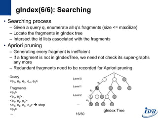 gIndex(6/6): Searching
• Searching process
– Given a query q, enumerate all q’s fragments (size <= maxSize)
– Locate the fragments in gIndex tree
– Intersect the id lists associated with the fragments
• Apriori pruning
– Generating every fragment is inefficient
– If a fragment is not in gIndexTree, we need not check its super-graphs
any more
– Redundant fragments need to be recorded for Apriori pruning
f1
f2
f3
e1
e2
e3
Level 0
Level 1
Level 2
…
gIndex Tree
Query
<e1, e2, e3, e4, e5>
Fragments
<e1>
<e1, e2>
<e1, e2, e3>
<e1, e2, e3, e4>  stop
<e2>
… 16/50
 