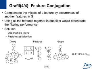 Grafil(4/4): Feature Conjugation
• Compensate the misses of a feature by occurrences of
another features in G
• Using all the features together in one filter would deteriorate
the filtering performance
• Solution
– Use multiple filters
– Feature set selection
Query Features
fafa fb
3 4
mmax=4
(3-0)+0=3 ≤ mmax
A
B
A A
A A
C
B
B B
fb
C
A
A A
A A
C
Graph
20/50
 
