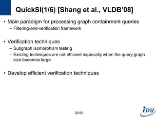 QuickSI(1/6) [Shang et al., VLDB’08]
• Main paradigm for processing graph containment queries
– Filtering-and-verification framework
• Verification techniques
– Subgraph isomorphism testing
– Existing techniques are not efficient especially when the query graph
size becomes large
• Develop efficient verification techniques
26/50
 