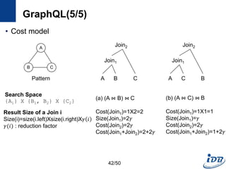 GraphQL(5/5)
• Cost model
Join2
Join1
A B C
Join2
Join1
A C B
B
A
C
Pattern
Search Space
{A1} X {B1, B2} X {C2} (a) (A ⋈ B) ⋈ C
Cost(Join1)=1X2=2
Size(Join1)=2𝛾
Cost(Join2)=2𝛾
Cost(Join1+Join2)=2+2𝛾
(b) (A ⋈ C) ⋈ B
Cost(Join1)=1X1=1
Size(Join1)=𝛾
Cost(Join2)=2𝛾
Cost(Join1+Join2)=1+2𝛾
Result Size of a Join i
Size(i)=size(i.left)Xsize(i.right)X𝛾 𝑖
𝛾(𝑖) : reduction factor
42/50
 