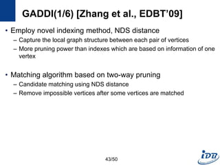 GADDI(1/6) [Zhang et al., EDBT’09]
• Employ novel indexing method, NDS distance
– Capture the local graph structure between each pair of vertices
– More pruning power than indexes which are based on information of one
vertex
• Matching algorithm based on two-way pruning
– Candidate matching using NDS distance
– Remove impossible vertices after some vertices are matched
43/50
 