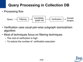 Query Processing in Collection DB
• Processing flow
• Verification uses usual pair-wise subgraph isomorphism
algorithm
• Most of techniques focus on filtering techniques
– The cost of verification is high
– To reduce the number of verification execution
Query Filtering
Candidate
graph set
Verification
Answer
Graphs
5/50
 