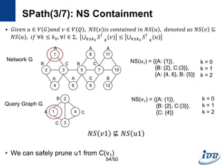 SPath(3/7): NS Containment
• 𝐺𝑖𝑣𝑒𝑛 𝑢 ∈ 𝑉 𝐺 𝑎𝑛𝑑 𝑣 ∈ 𝑉 𝑄 , 𝑁𝑆 𝑣 𝑖𝑠 𝑐𝑜𝑛𝑡𝑎𝑖𝑛𝑒𝑑 𝑖𝑛 𝑁𝑆 𝑢 , 𝑑𝑒𝑛𝑜𝑡𝑒𝑑 𝑎𝑠 𝑁𝑆 𝑣 ⊑
𝑁𝑆 𝑢 , 𝑖𝑓 ∀𝑘 ≤ 𝑘0, ∀𝑙 ∈ Σ, 𝑘≤𝑘0
𝑆 𝑙
𝑘
(𝑣) ≤ 𝑘≤𝑘0
𝑆 𝑙
𝑘
(𝑢)
• We can safely prune u1 from C(v1)
NS(u1) = {{A: {1}},
{B: {2}, C:{3}},
{A: {4, 6}, B: {5}}
k = 0
k = 1
k = 2
NS(v1) = {{A: {1}},
{B: {2}, C:{3}},
{C: {4}}
k = 0
k = 1
k = 2
Network G
Query Graph G
𝑁𝑆 𝑣1 ⋢ 𝑁𝑆 𝑢1
1
2 3
4
5
6
8
7
9
11
10
12
A
B C
A A
B
A A
C
C B
2
1 4
3
B
A C
C
54/50
 