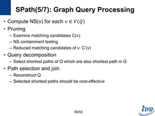 SPath(5/7): Graph Query Processing
• Compute NS(v) for each 𝑣 ∈ 𝑉 𝑄
• Pruning
– Examine matching candidates C(v)
– NS containment testing
– Reduced matching candidates of v: C’(v)
• Query decomposition
– Select shortest paths of Q which are also shortest path in G
• Path selection and join
– Reconstruct Q
– Selected shortest paths should be cost-effective
56/50
 