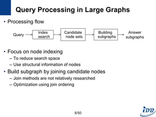Query Processing in Large Graphs
• Processing flow
• Focus on node indexing
– To reduce search space
– Use structural information of nodes
• Build subgraph by joining candidate nodes
– Join methods are not relatively researched
– Optimization using join ordering
Query
Index
search
Candidate
node sets
Building
subgraphs
Answer
subgraphs
6/50
 