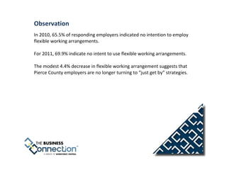 Observation
In 2010, 65.5% of responding employers indicated no intention to employ
flexible working arrangements.

For 2011, 69.9% indicate no intent to use flexible working arrangements.

The modest 4.4% decrease in flexible working arrangement suggests that
Pierce County employers are no longer turning to “just get by” strategies.
 