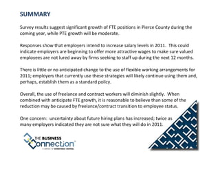 SUMMARY
Survey results suggest significant growth of FTE positions in Pierce County during the
coming year, while PTE growth will be moderate.

Responses show that employers intend to increase salary levels in 2011. This could
indicate employers are beginning to offer more attractive wages to make sure valued
employees are not lured away by firms seeking to staff up during the next 12 months.

There is little or no anticipated change to the use of flexible working arrangements for
2011; employers that currently use these strategies will likely continue using them and,
perhaps, establish them as a standard policy.

Overall, the use of freelance and contract workers will diminish slightly. When
combined with anticipate FTE growth, it is reasonable to believe than some of the
reduction may be caused by freelance/contract transition to employee status.

One concern: uncertainty about future hiring plans has increased; twice as
many employers indicated they are not sure what they will do in 2011.
 
