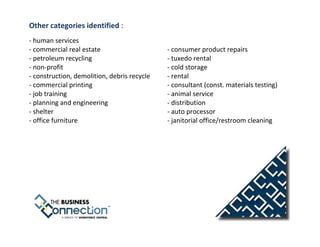 Other categories identified :
- human services
- commercial real estate                     - consumer product repairs
- petroleum recycling                        - tuxedo rental
- non-profit                                 - cold storage
- construction, demolition, debris recycle   - rental
- commercial printing                        - consultant (const. materials testing)
- job training                               - animal service
- planning and engineering                   - distribution
- shelter                                    - auto processor
- office furniture                           - janitorial office/restroom cleaning
 
