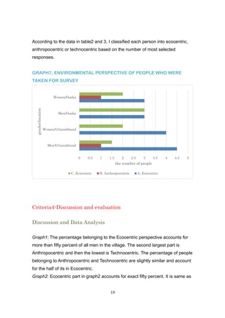 ESS IA -Survey IA -1 | PDF