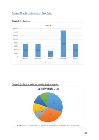 ESS IA -Survey IA -2 | PDF
