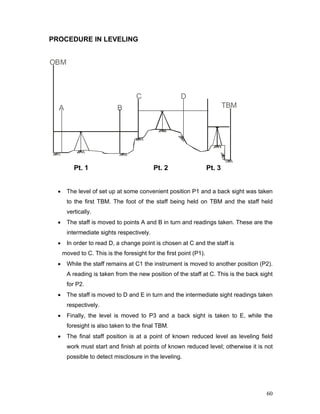 60
PROCEDURE IN LEVELING
Pt. 1 Pt. 2 Pt. 3
• The level of set up at some convenient position P1 and a back sight was taken
to the first TBM. The foot of the staff being held on TBM and the staff held
vertically.
• The staff is moved to points A and B in turn and readings taken. These are the
intermediate sights respectively.
• In order to read D, a change point is chosen at C and the staff is
moved to C. This is the foresight for the first point (P1).
• While the staff remains at C1 the instrument is moved to another position (P2).
A reading is taken from the new position of the staff at C. This is the back sight
for P2.
• The staff is moved to D and E in turn and the intermediate sight readings taken
respectively.
• Finally, the level is moved to P3 and a back sight is taken to E, while the
foresight is also taken to the final TBM.
• The final staff position is at a point of known reduced level as leveling field
work must start and finish at points of known reduced level; otherwise it is not
possible to detect misclosure in the leveling.
 