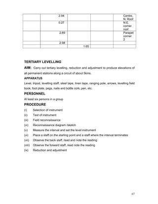 67
2.94 Centre,
N. Roof
0.27 N.E.
corner
roof
2.89 Parapet
corner
2
2.98
1.65
TERTIARY LEVELLING
AIM: Carry out tertiary levelling, reduction and adjustment to produce elevations of
all permanent stations along a circuit of about 5kms.
APPARATUS
Level, tripod, levelling staff, steel tape, linen tape, ranging pole, arrows, levelling field
book, foot plate, pegs, nails and bottle cork, pen, etc.
PERSONNEL
Al least six persons in a group
PROCEDURE
(i) Selection of instrument
(ii) Test of instrument
(iii) Field reconnaissance
(vi) Reconnaissance diagram /sketch
(v) Measure the interval and set the level instrument
(vi) Place a staff on the starting point and a staff where the interval terminates
(vii) Observe the back staff, read and note the reading
(viii) Observe the forward staff, read note the reading
(ix) Reduction and adjustment
 