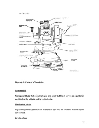 82
Figure 4.2 : Parts of a Theodolite.
Alidade level
Transparent tube that contains liquid and an air bubble; it serves as a guide for
positioning the alidade on the vertical axis.
Illumination mirror
Adjustable polished glass surface that reflects light onto the circles so that the angles
can be read.
Leveling head
 