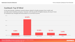Indonesian Consumer Behaviors Promo, Rewards Cashback & Point Rewards.
Research Methodology: Shopback Conducted an Online Survey in 5 cities in Indonesia
on the late September 2018. N: 5673 respondents. Ages: 18+
Cashback Top Of Mind
In the past decade, cashback rewards always related to loyalty program from credit card
provider and/or banking company. However, with the growth of digital industry, the top of mind
of cashback has changed and associated to e-commerce promo.
 