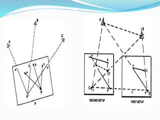 Plane Table Surveying PPt | PPTX