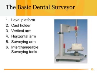 Free Powerpoint Templates
15
The Basic Dental Surveyor
1. Level platform
2. Cast holder
3. Vertical arm
4. Horizontal arm
...